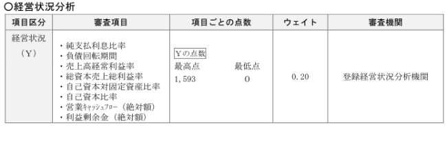 経営状況分析説明図